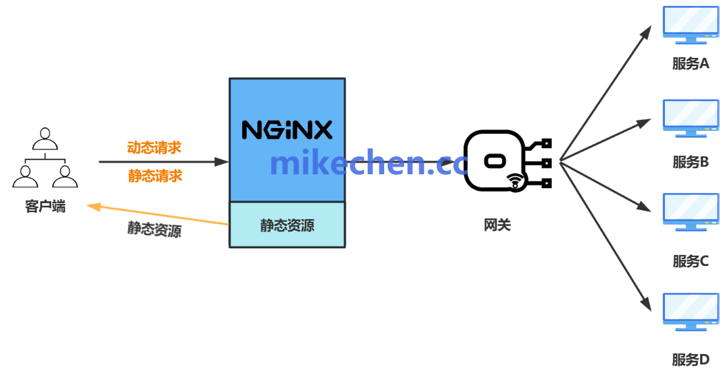 Nginx工作原理详解(图文全面总结)