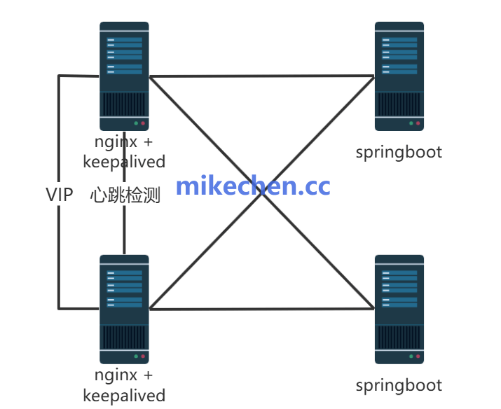 Nginx主从原理详解(图文全面总结)