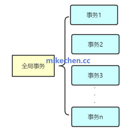 分布式技术最全详解(图文全面总结)