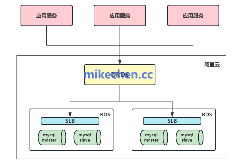 分布式技术最全详解(图文全面总结)