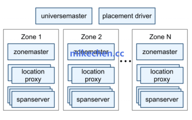 分布式和集群区别详解(4大核心区别)