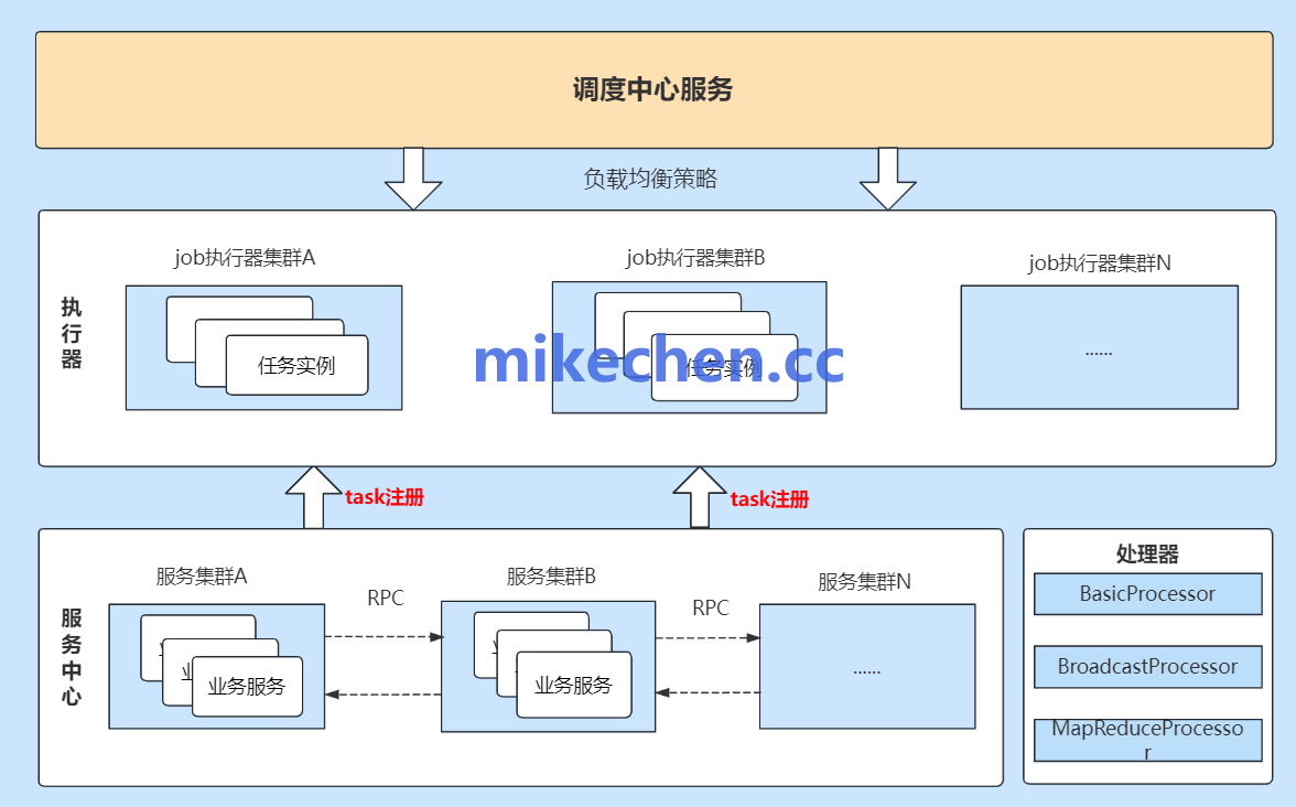 分布式技术最全详解(图文全面总结)