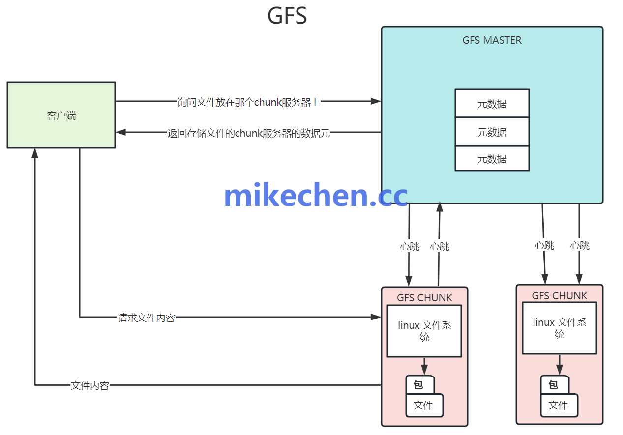 分布式存储技术方案详解(4大核心方案)