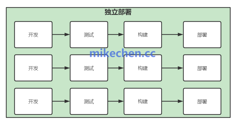 微服务通信详解(图文全面总结)