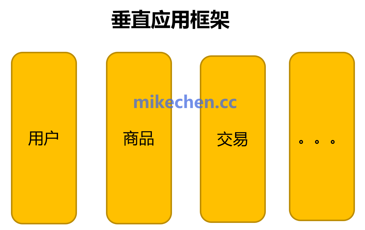 分布式部署最全详解(4大部署架构)