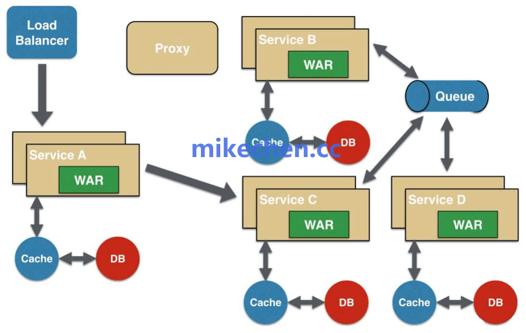 微服务通信详解(图文全面总结)