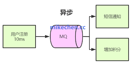 微服务通信详解(图文全面总结)