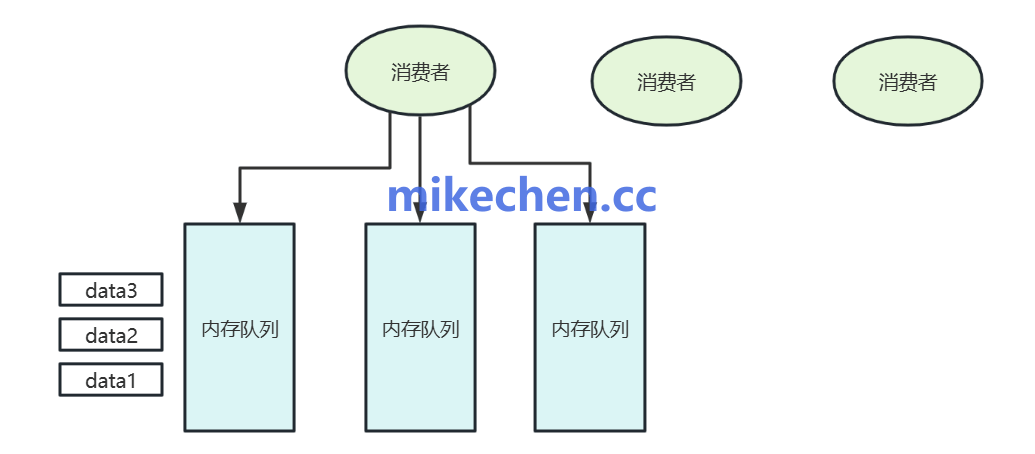 Kafka消息堆积优化方案(4大解决方案)