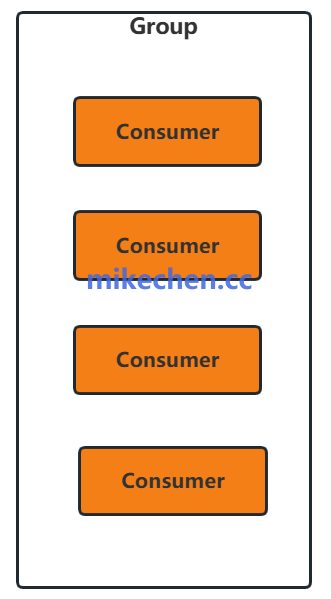 RocketMQ如何避免重复消费(4大解决方案)