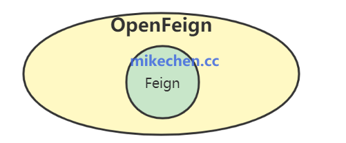 微服务治理最全详解(万字图文总结)