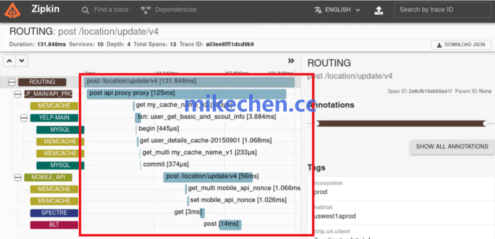 微服务组件最全详解(6大核心组件)