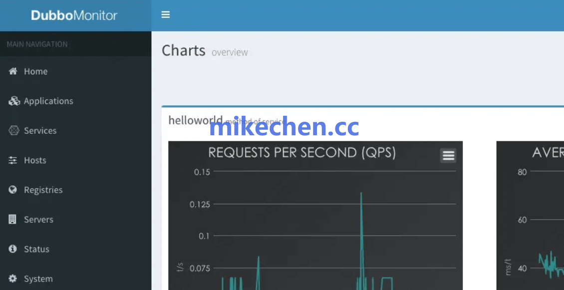 微服务治理最全详解(万字图文总结)