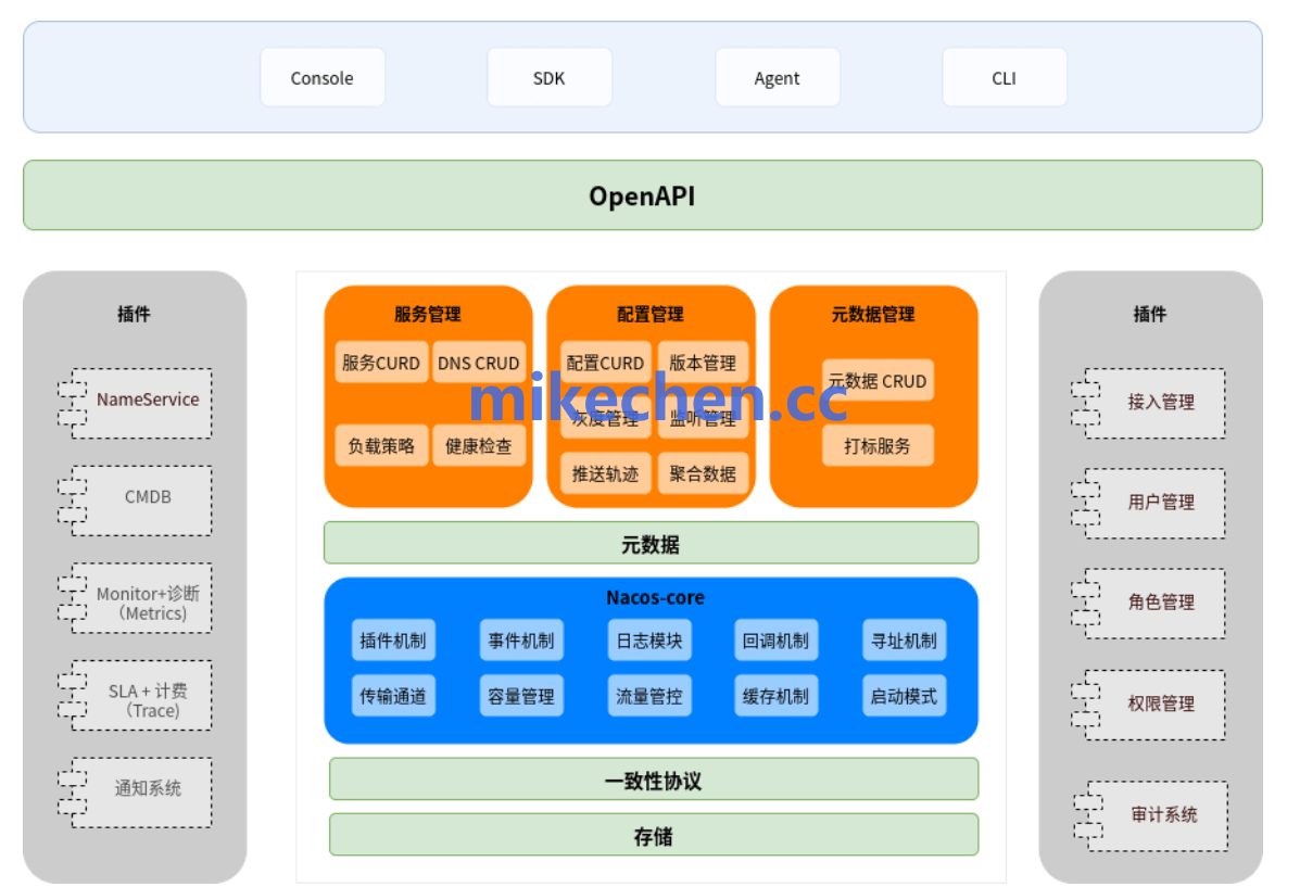 Nacos最全详解(图文全面总结)