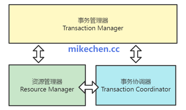 SpringCloudAlibaba最全详解(万字图文总结)