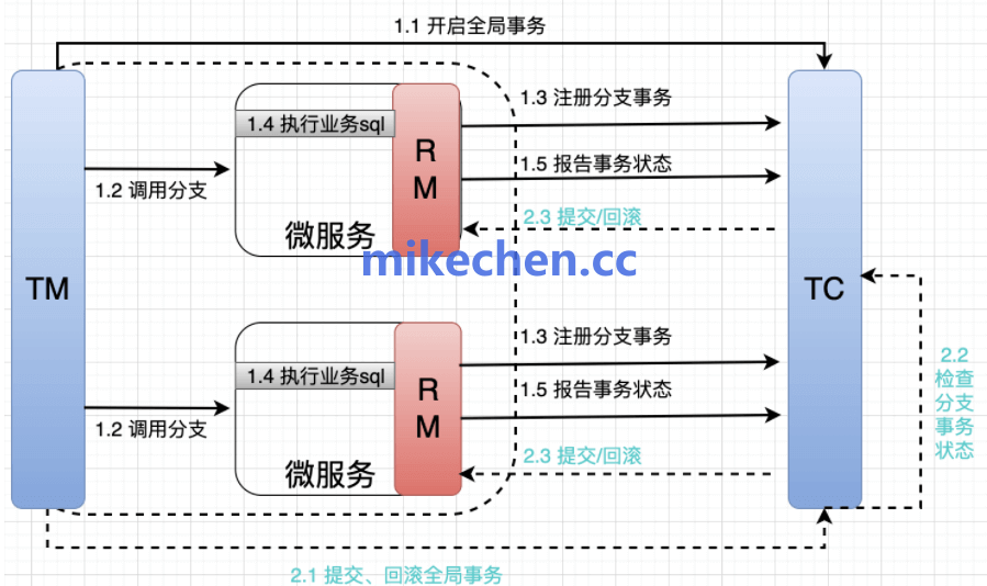 Seata分布式事务详解(看这篇就够了)