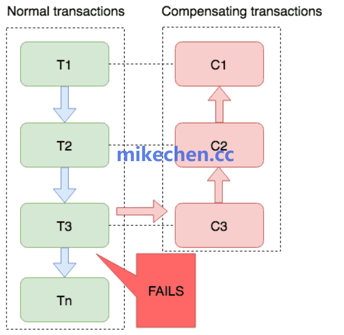 Seata分布式事务详解(看这篇就够了)