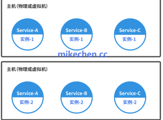 微服务部署方案详解(4大部署方案)