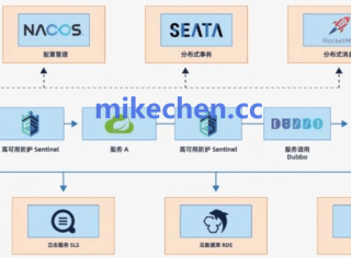 Seata最全详解(图文全面总结)