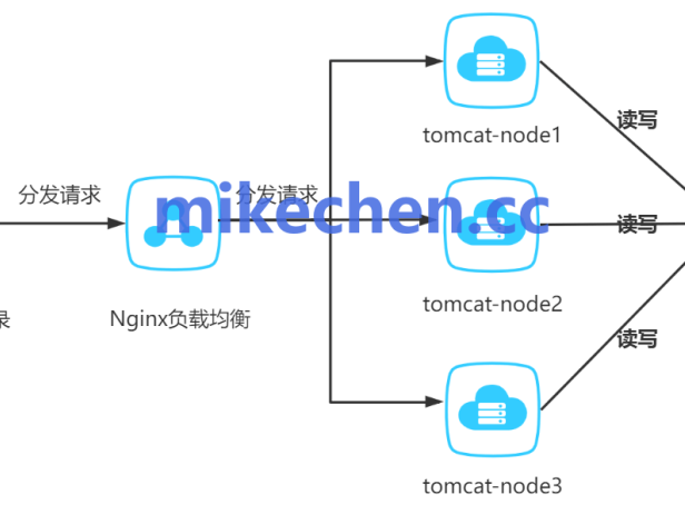 分布式和集群区别详解(4大核心区别)