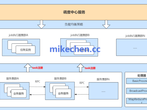 分布式技术最全详解(图文全面总结)
