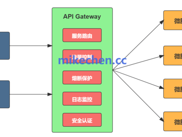 微服务网关最全详解(图文全面总结)