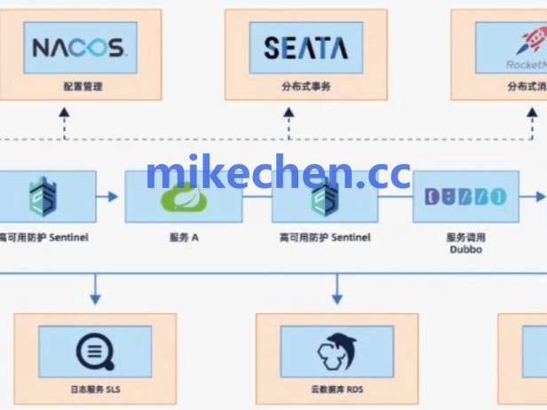 Seata分布式事务详解(看这篇就够了)